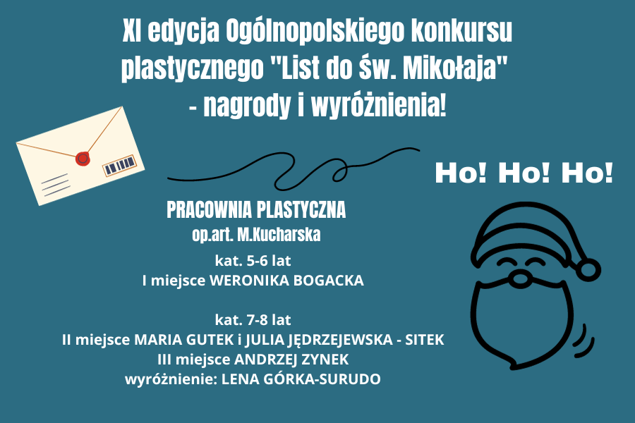 grafika z wynikami konkursu